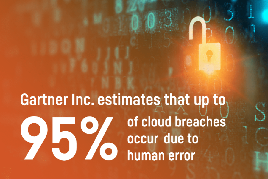 Continuous Threat Detection and Rapid Response - MDR Services | Six Degrees