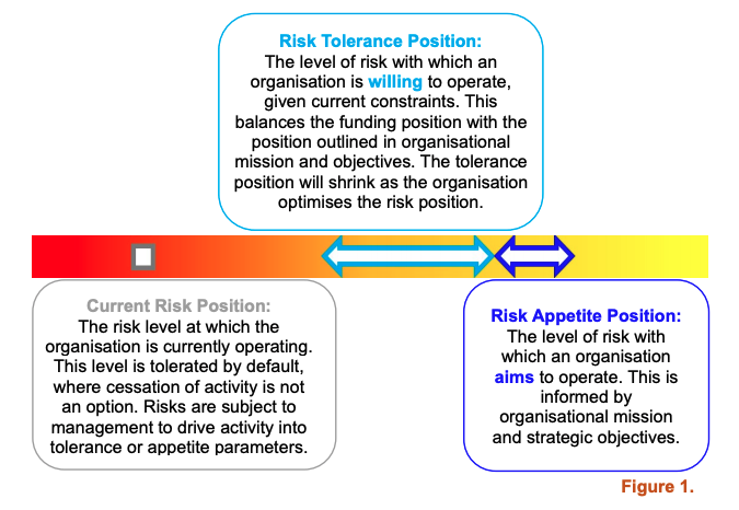 Risk Diagram
